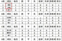 【开云】欧国联赛战绩统计及积分排名