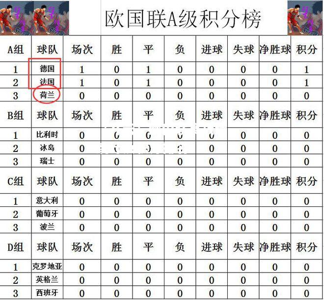 欧国联赛战绩统计及积分排名