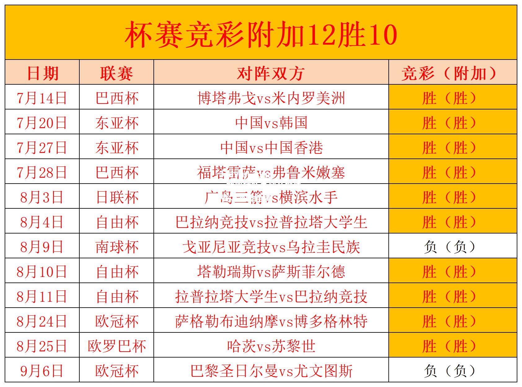 欧洲球队备战关键杯赛，冲击佳绩