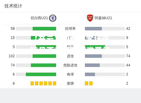 切尔西客场逆转贝西克塔斯艰难晋级